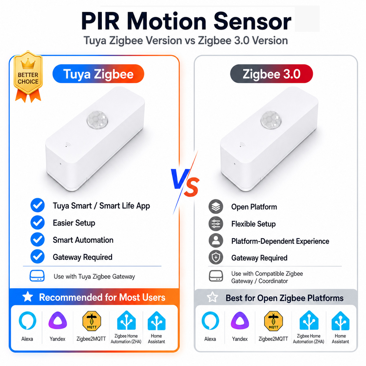 Pir Motion Sensor - Датчик движения Zigbee PIR для умного