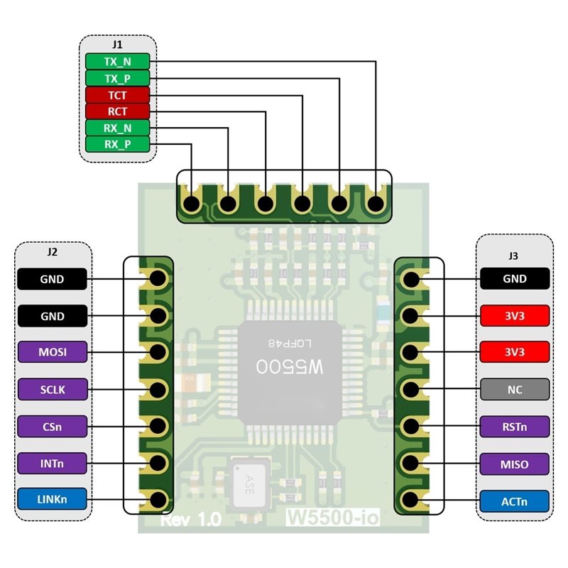Модуль Ethernet M11K-W5500-Io, – обзор и цена Ethernet W5500