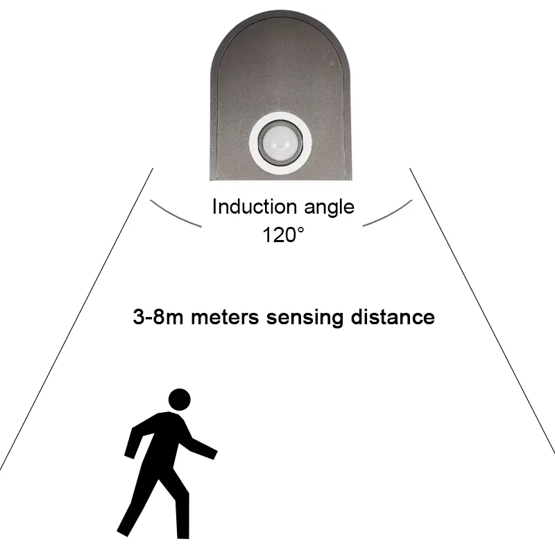 Беспроводная светодиодная лент – обзор и цена Pir Motion Sensor