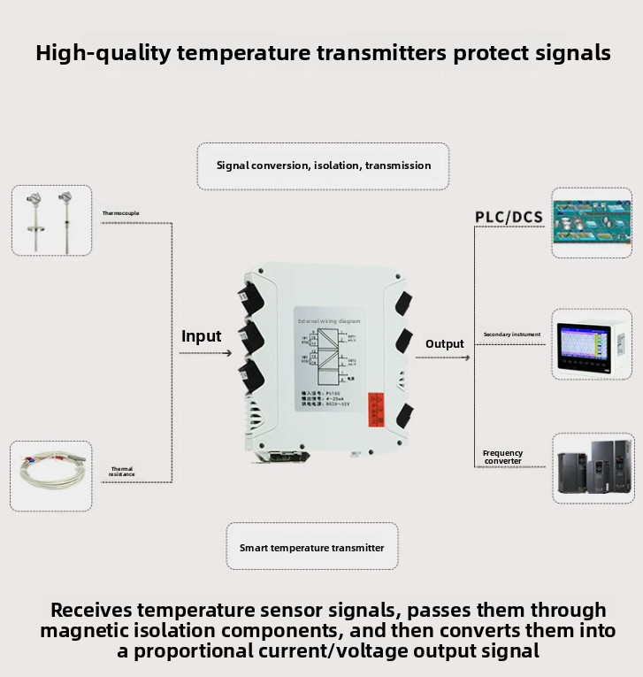 Температурный преобразователь  – обзор и цена Thermocouple Module K Type