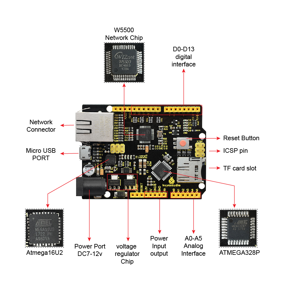 Keyestudio W5500 ПЛАТА ОТДЕЛЕН – обзор и цена Ethernet W5500