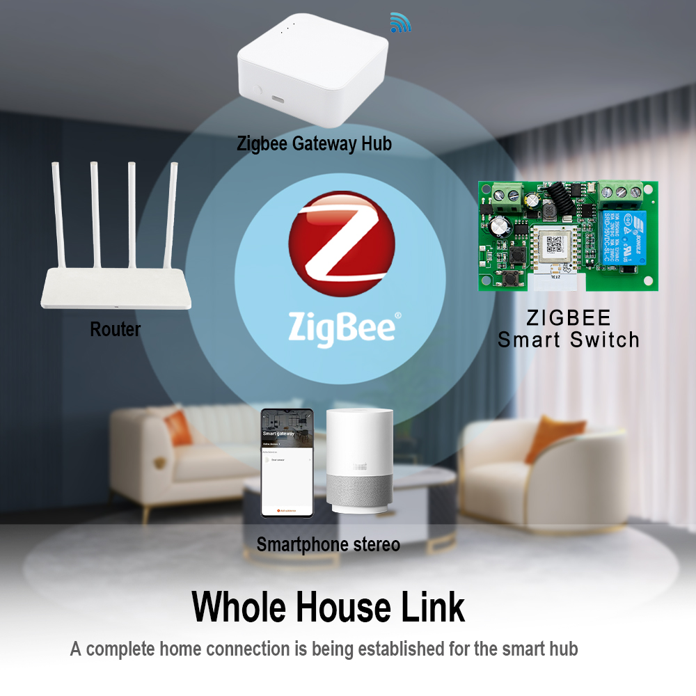 Умный переключатель Tuya Zigbe – обзор и цена Relay Module 4 Channel