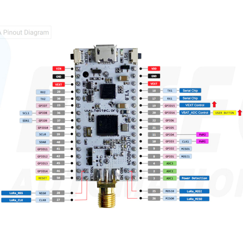 Heltec IOT, модуль CubeCell Lo – обзор и цена Relay Module 1 Channel
