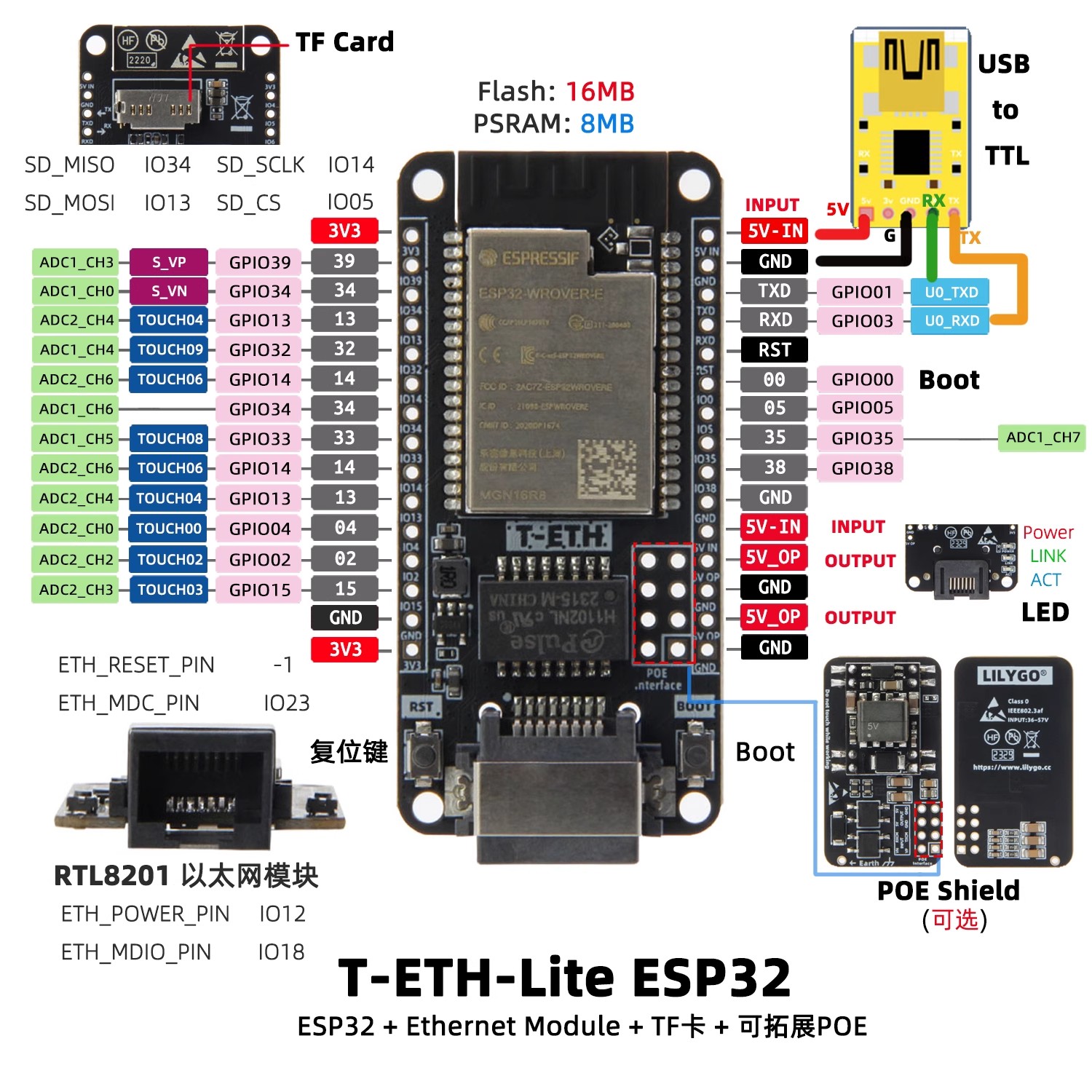 Плата разработчика LILYGO T‑ET – обзор и цена Ethernet W5500